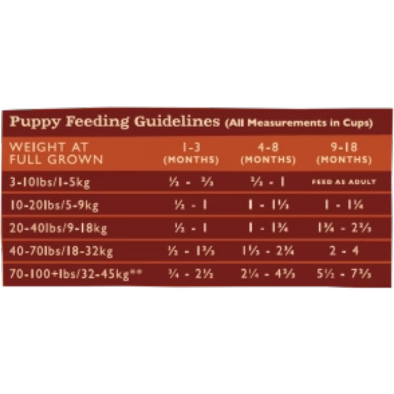 雞肉鯡魚成犬配方