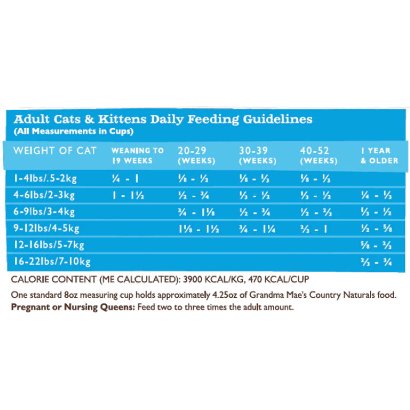 全貓鯡魚雞肉配方