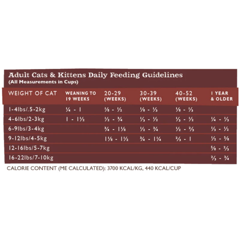 低敏無穀物全貓配方