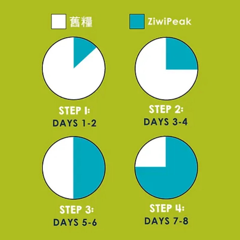 風乾貓糧 放養雞配方